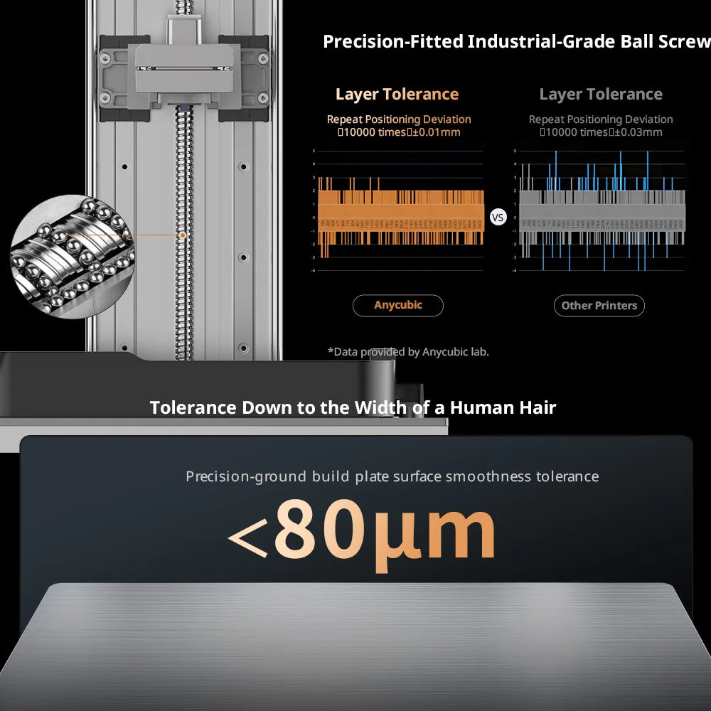 ANYCUBIC Photon P1 14K LCD 3D Printer — High Precision Dual-Color Printing