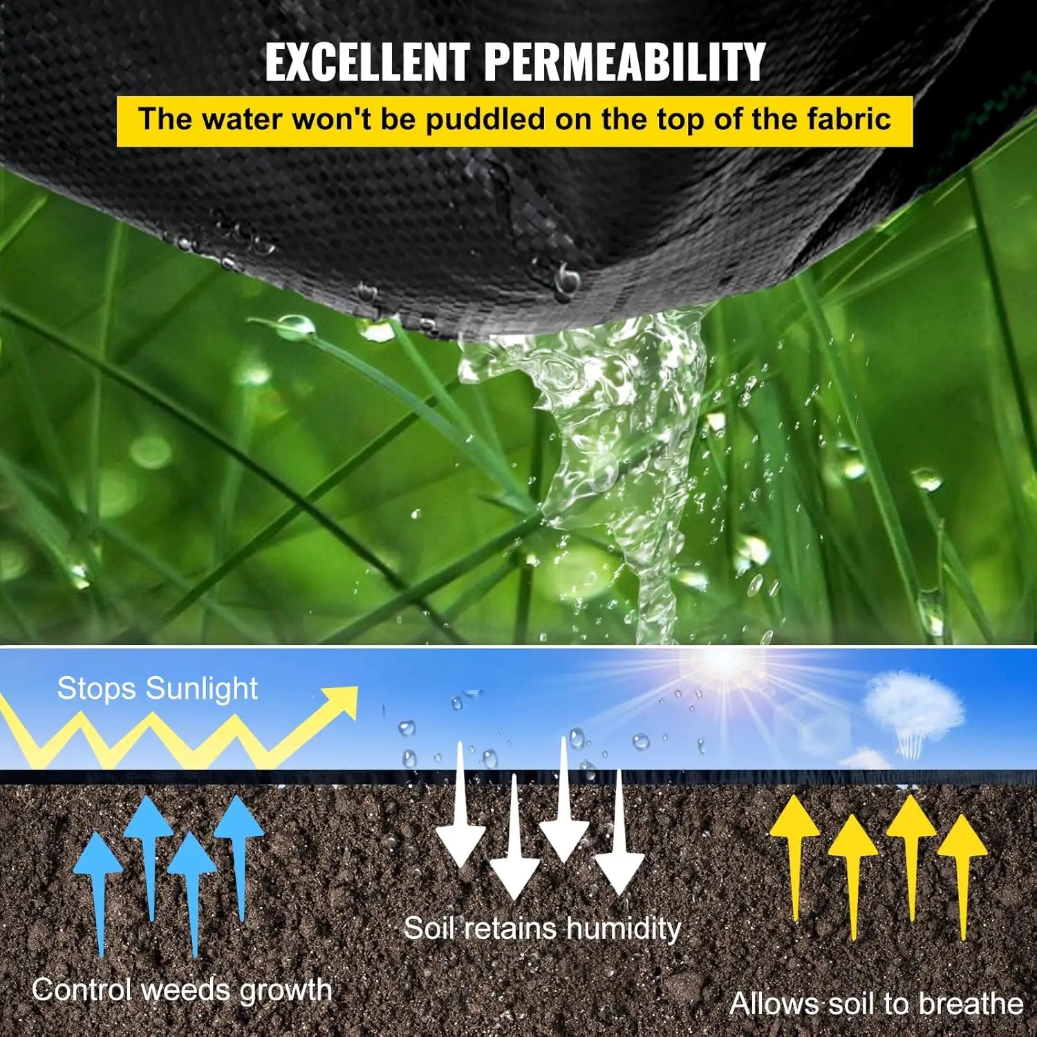 Heavy Duty Weed Barrier Landscape Fabric — UV Resistant Ground Cover
