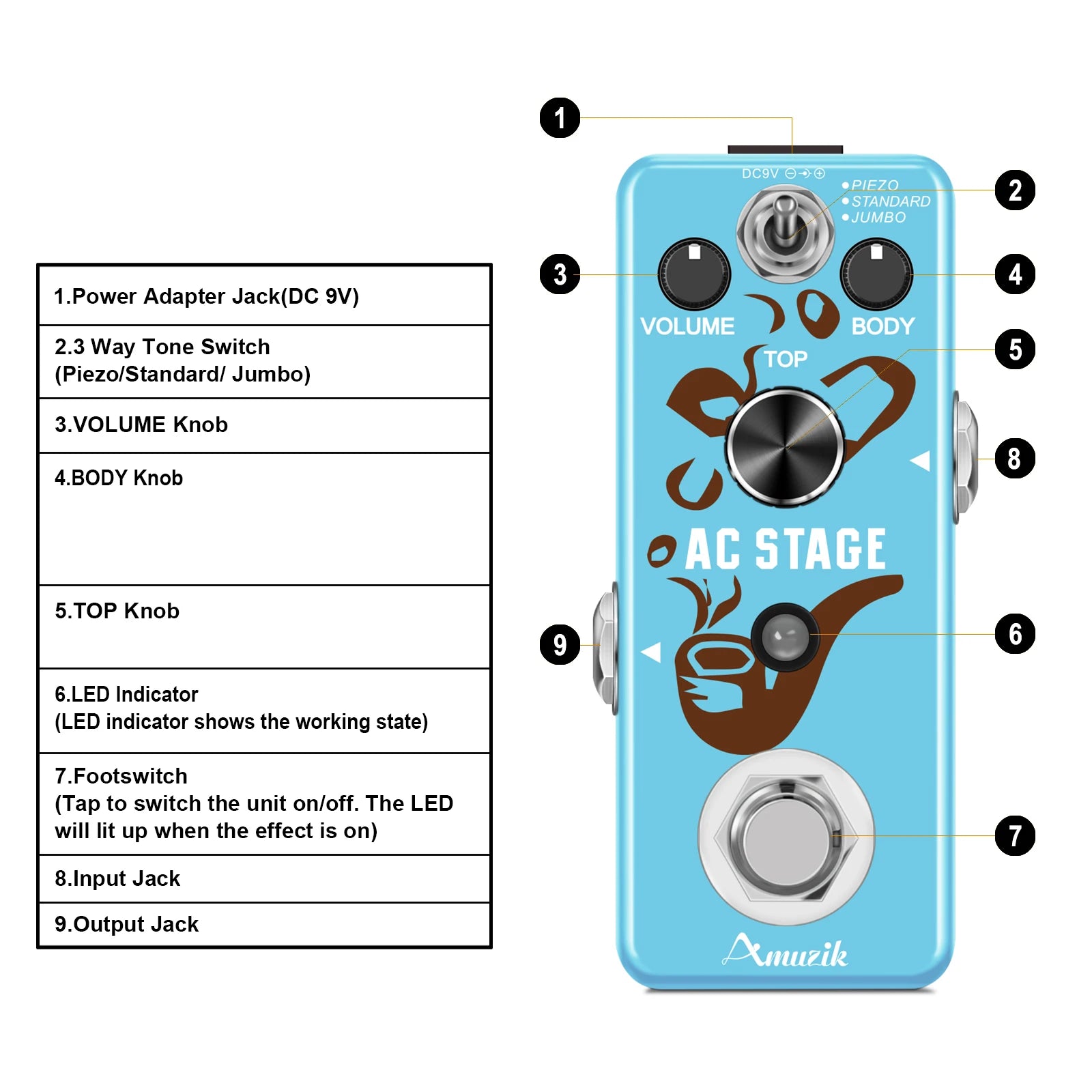 Rowin Acoustic Simulator Guitar Effect Pedal — Analog AC Stage Pedal