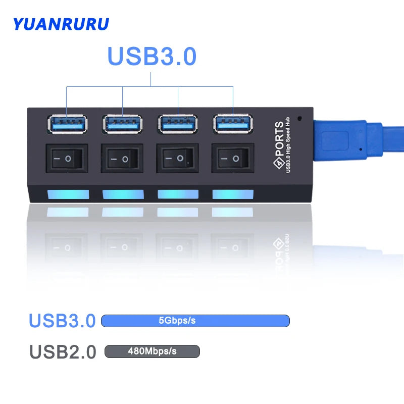 YUANRURU USB Hub Splitter — High-Speed Multi-Port Expander for PC