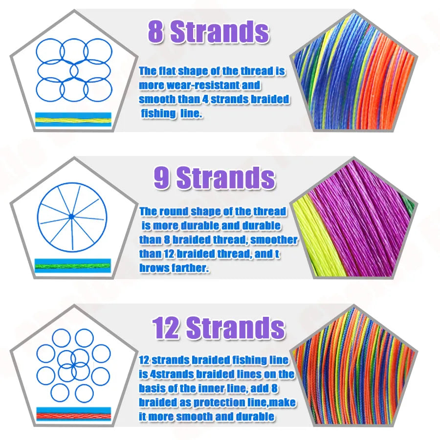 Gaining Braided Fishing Line — Strong Multicolor PE Braid