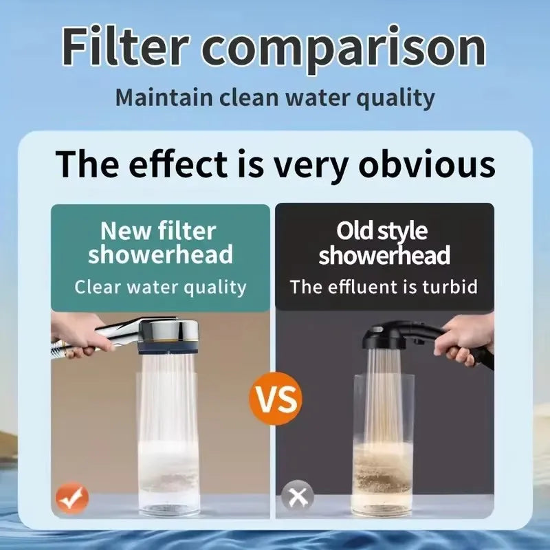 High Pressure Filtered Shower Head — Four-Speed Adjustable Rainfall Spray