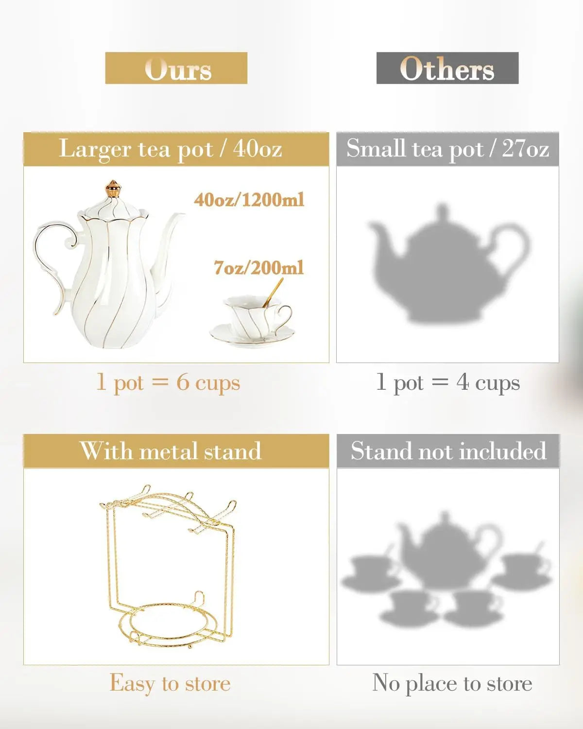 IOSN Luxury White Porcelain Tea Set — 22-Piece British Style with Gold Trim