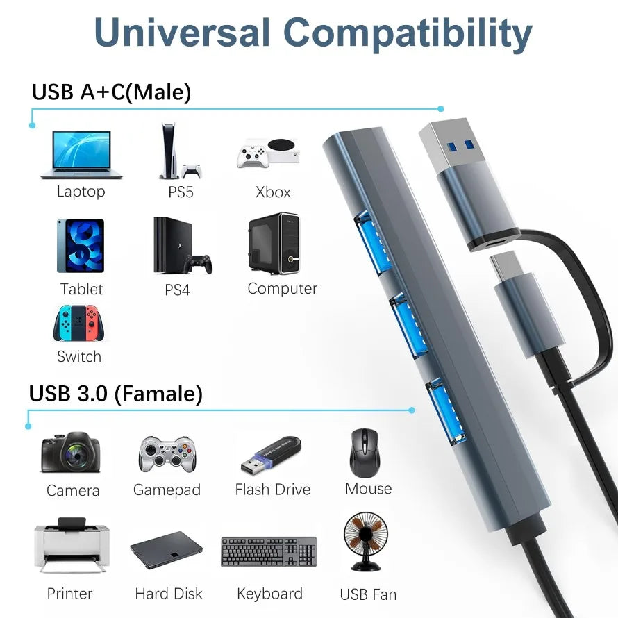 MnnWuu USB-C Multiport Hub — High Speed 5Gbps 4-in-2 Data Splitter