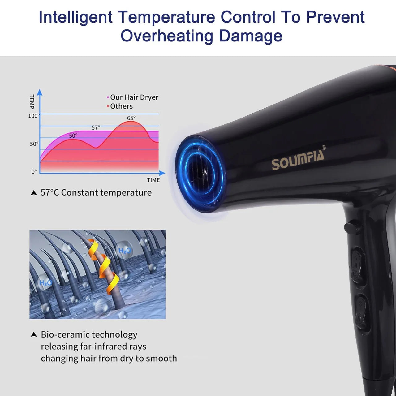 HATTEKER High-Power Electric Hair Dryer — Negative Ion Technology & 5 Heat Settings