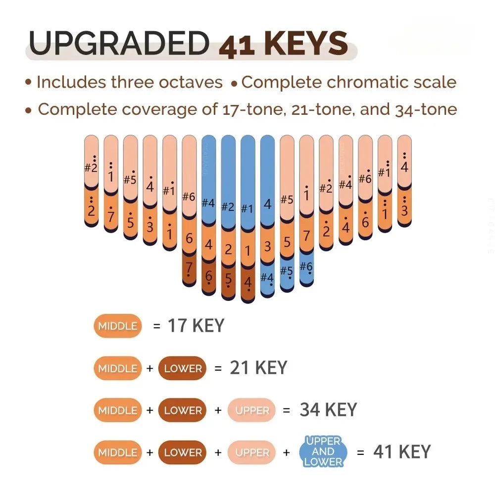 M-VAVE Chromatic Kalimba — 41 Key Professional Okoume Wood Thumb Piano