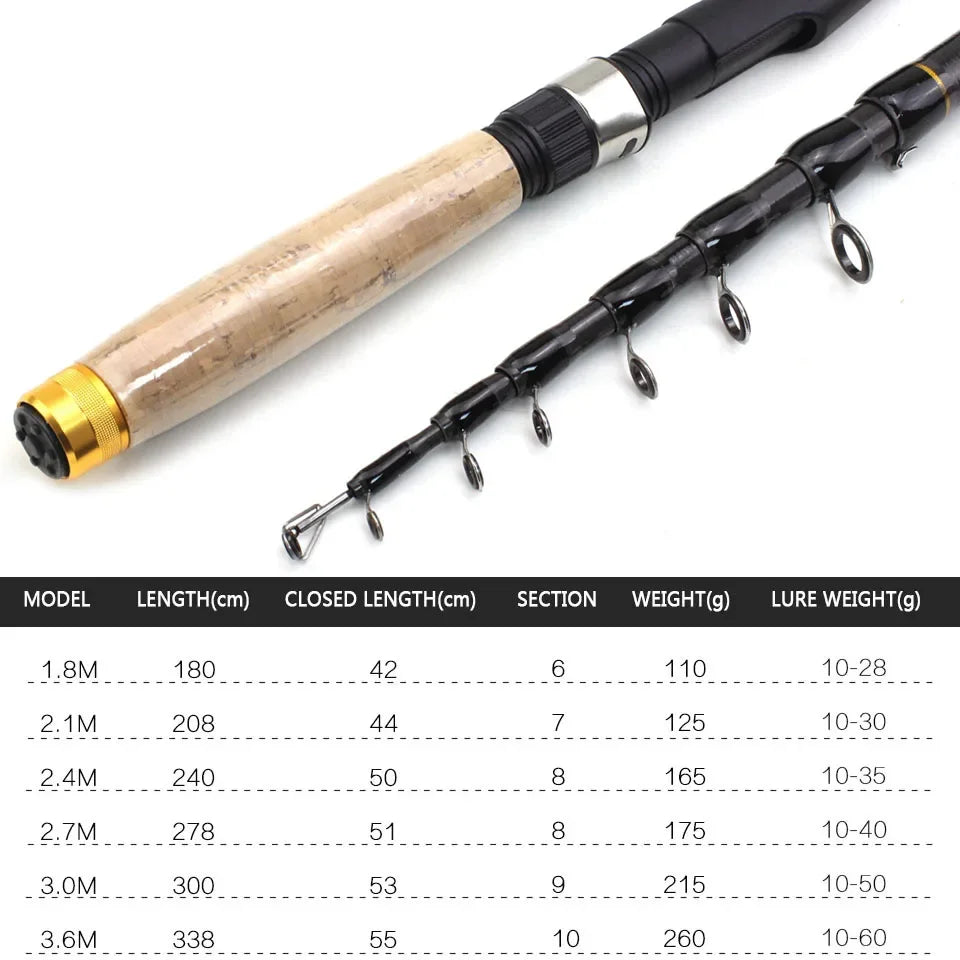 SEACHASER Telescopic Carbon Fiber Fishing Rod — Portable Lure Rod for Sea and Lake