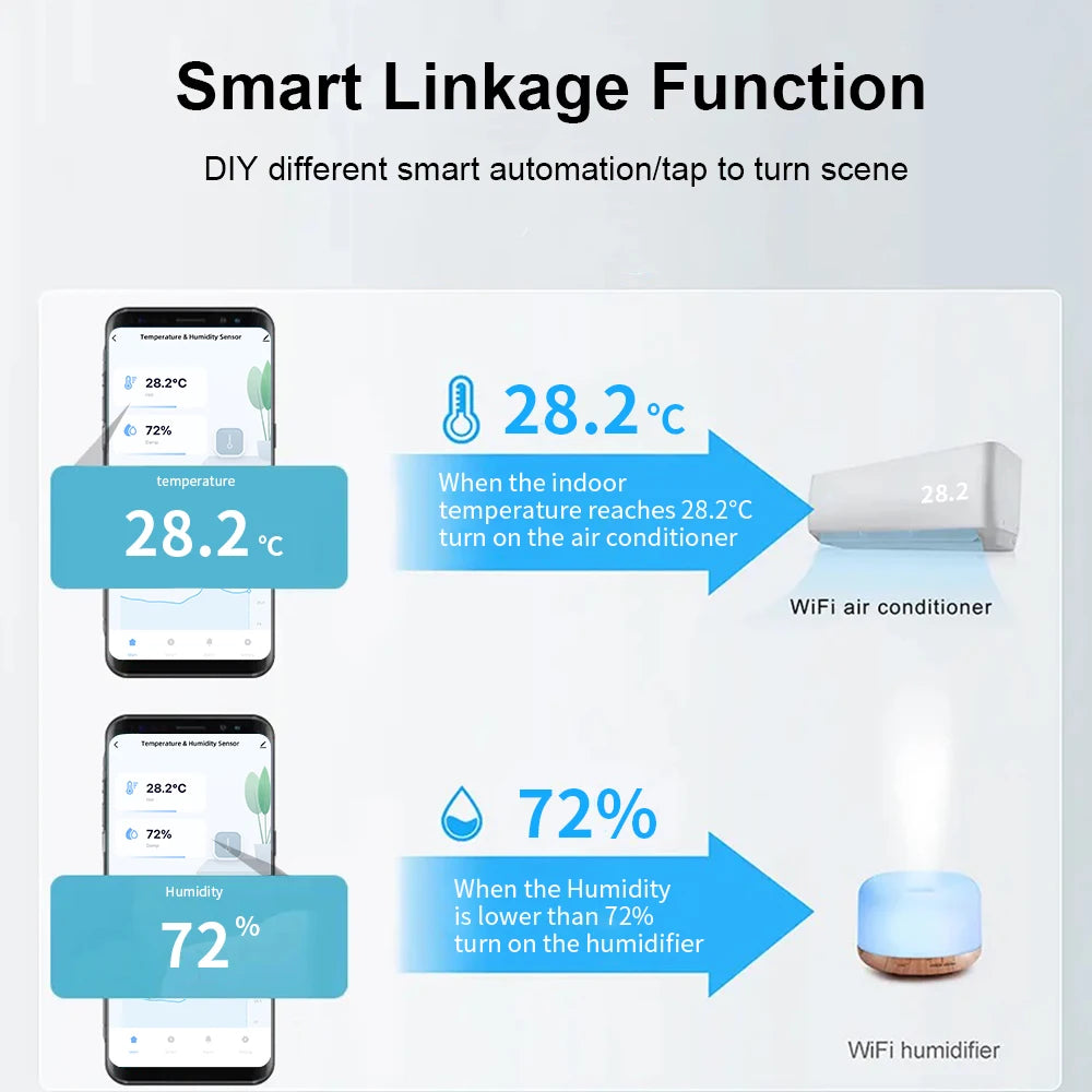 ONENUO Smart WiFi Temperature and Humidity Sensor — Waterproof Indoor/Outdoor Monitor