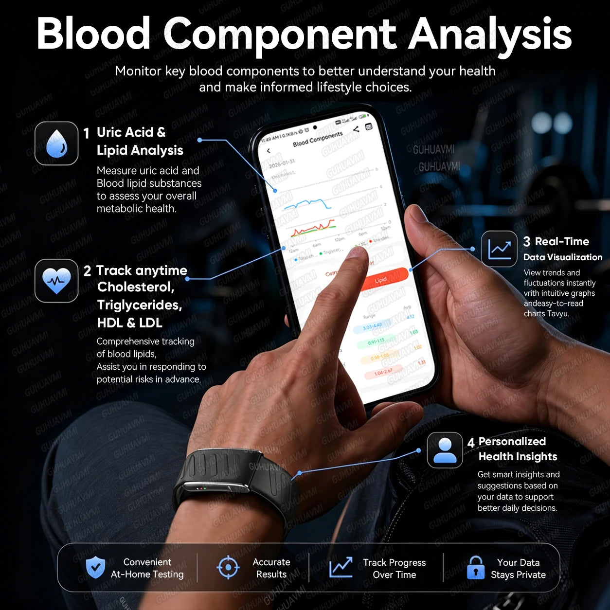 GUHUAVMI Screenless Smart Health Bracelet — 24/7 ECG & SpO2 Fitness Tracker