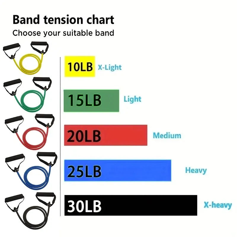Resistance Bands With Handles — Full Body Strength Training Set