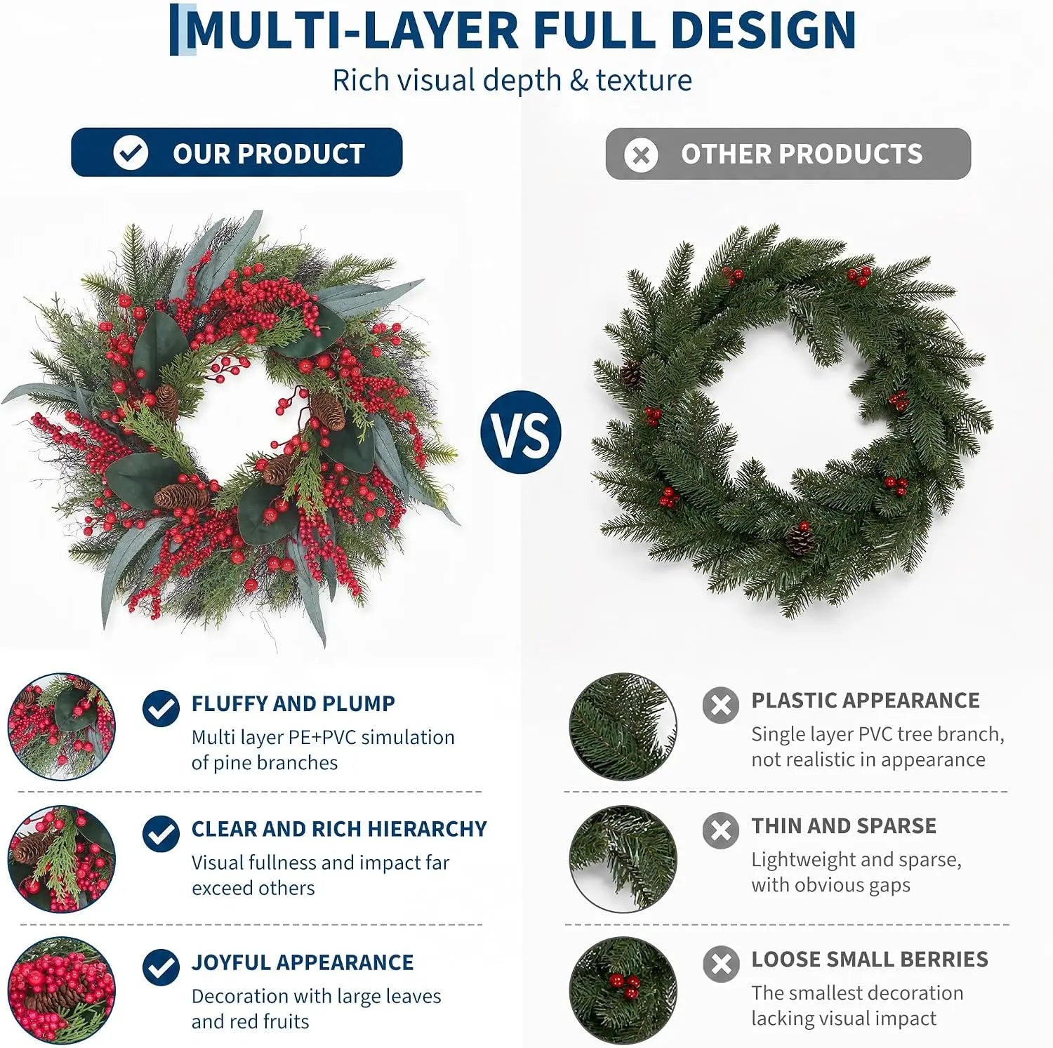 Artificial Christmas Wreath with Pine & Red Berries — Faux Greenery Holiday Decor