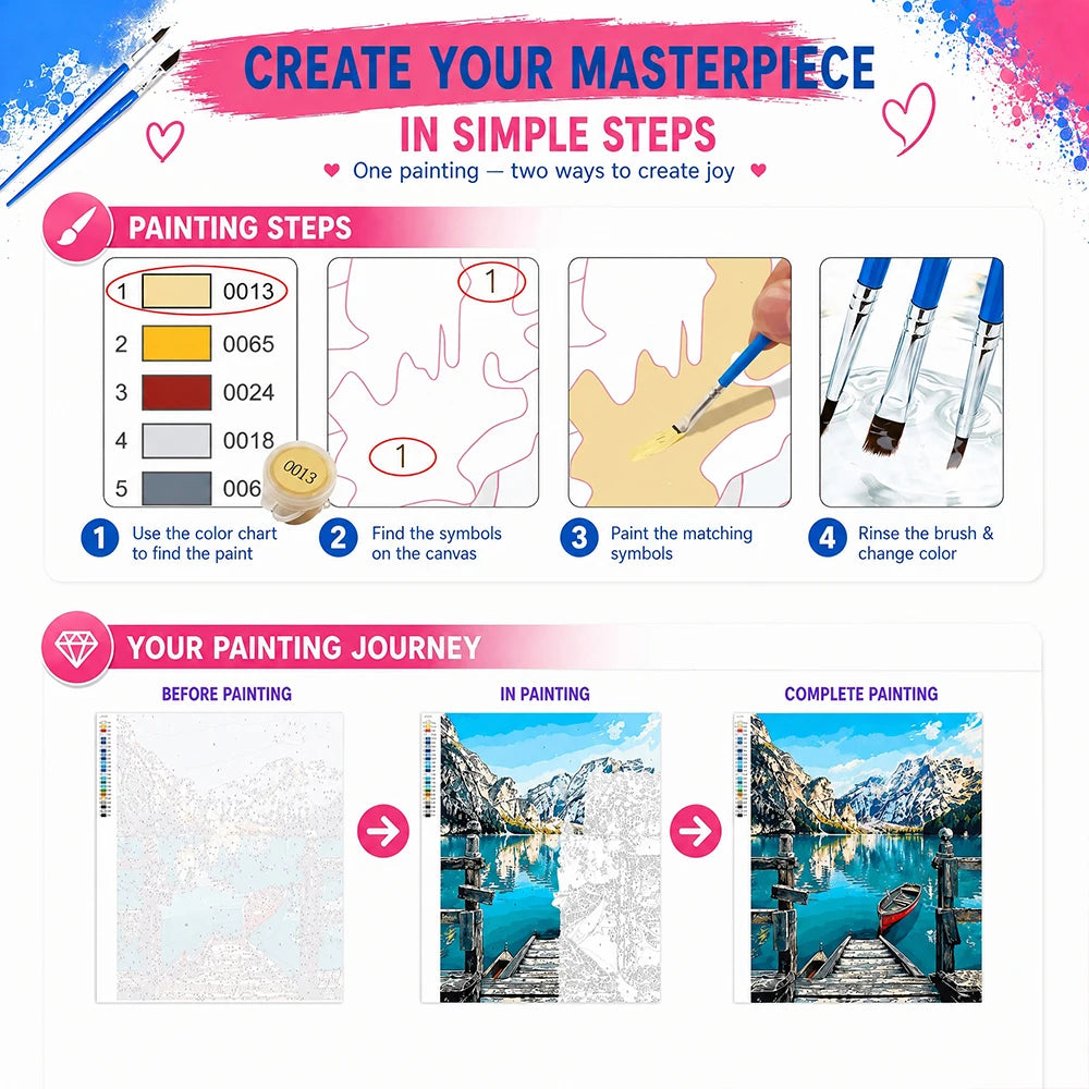 huacan Custom Paint By Numbers — Personalized Canvas Oil Painting Kit