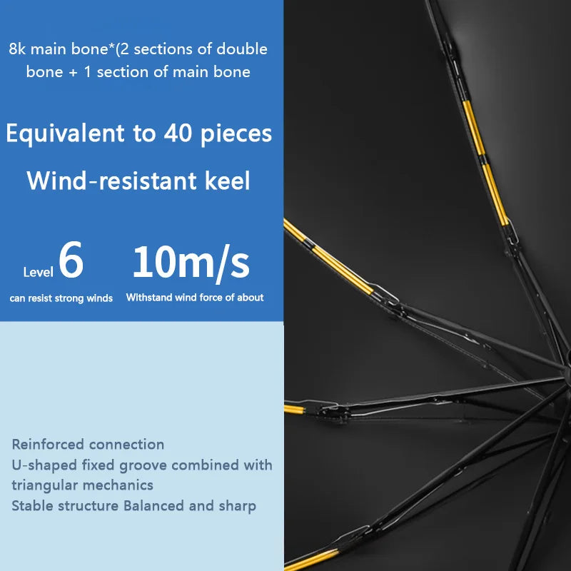 Automatic Umbrella — Compact Sunshade
