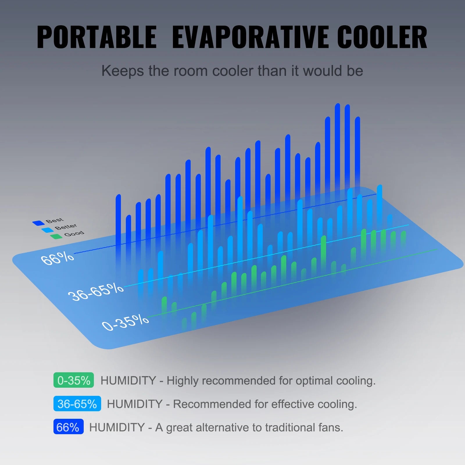 VEVOR Evaporative Air Cooler — Portable Oscillating Swamp Cooler with Timer