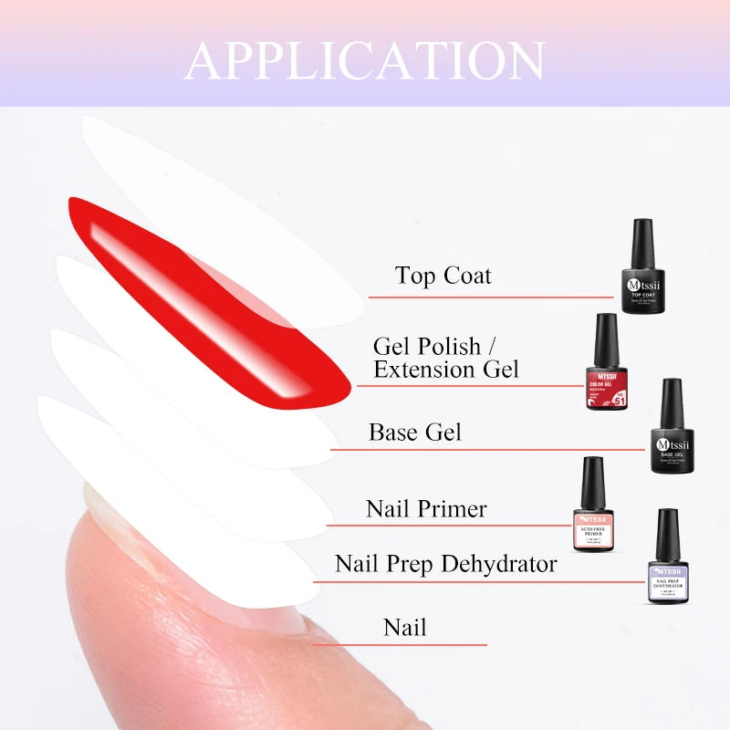 Mtssii Nail Prep and Primer Kit — Professional Manicure Preparation Set