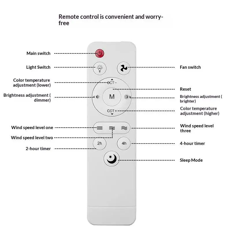 eelhoe Universal Ceiling Fan Remote — Control Light and Speed with Sleep Mode
