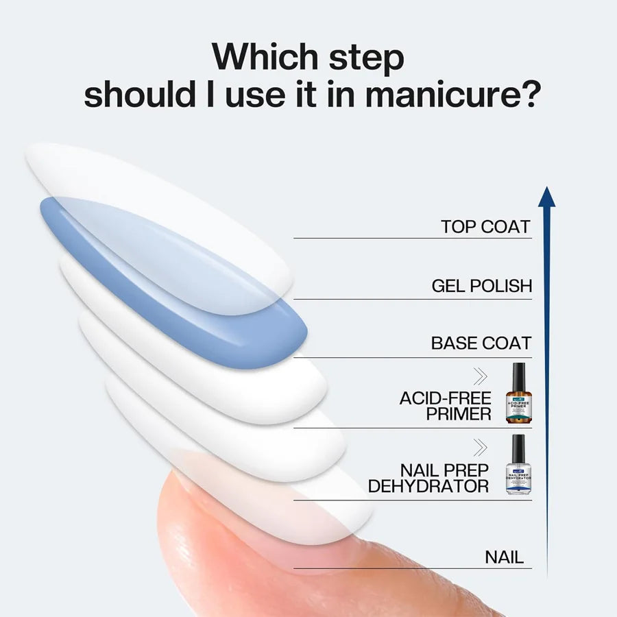QAZIXU Nail Prep Dehydrator and Acid-Free Primer — Professional Manicure Base