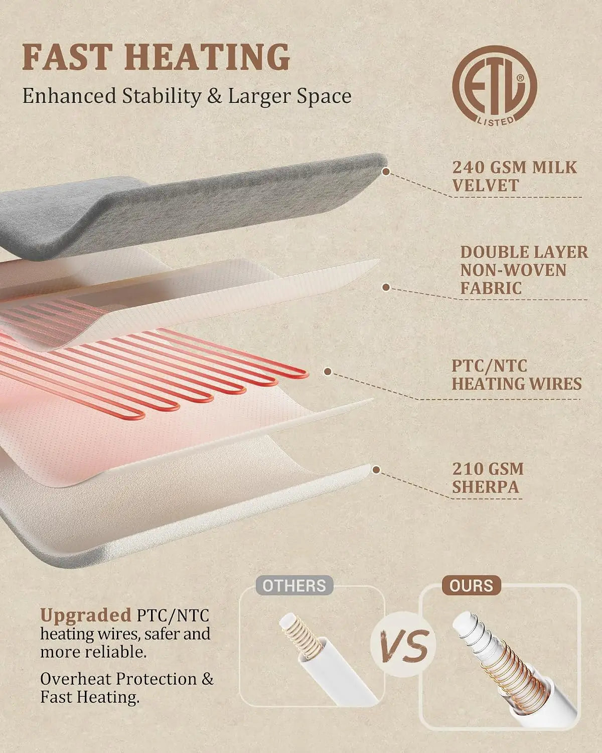 Garvee Electric Heated Blanket — Soft Double Sided Throw for Sofa and Bed