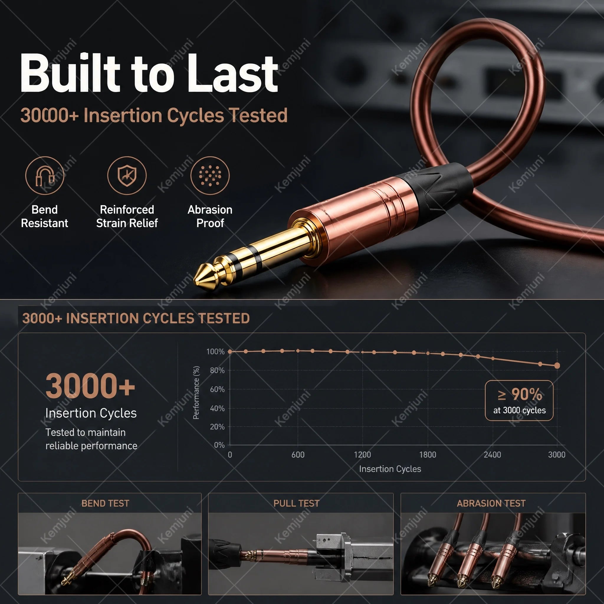 Kemjuni 6.35mm TRS Audio Cable — Stereo Jack Extension for Guitar and Mixers