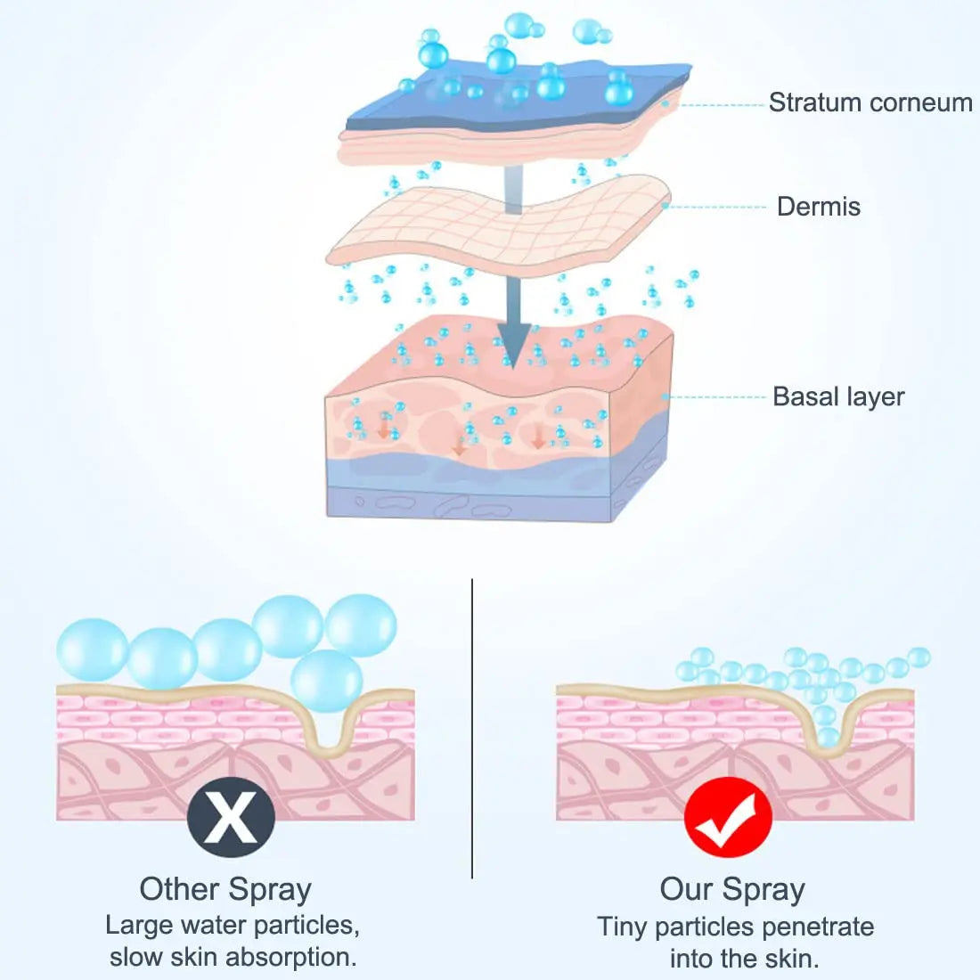 OREADEX Nano Facial Steamer — Hydrating Mist Spray for Skin & Eyelash Care