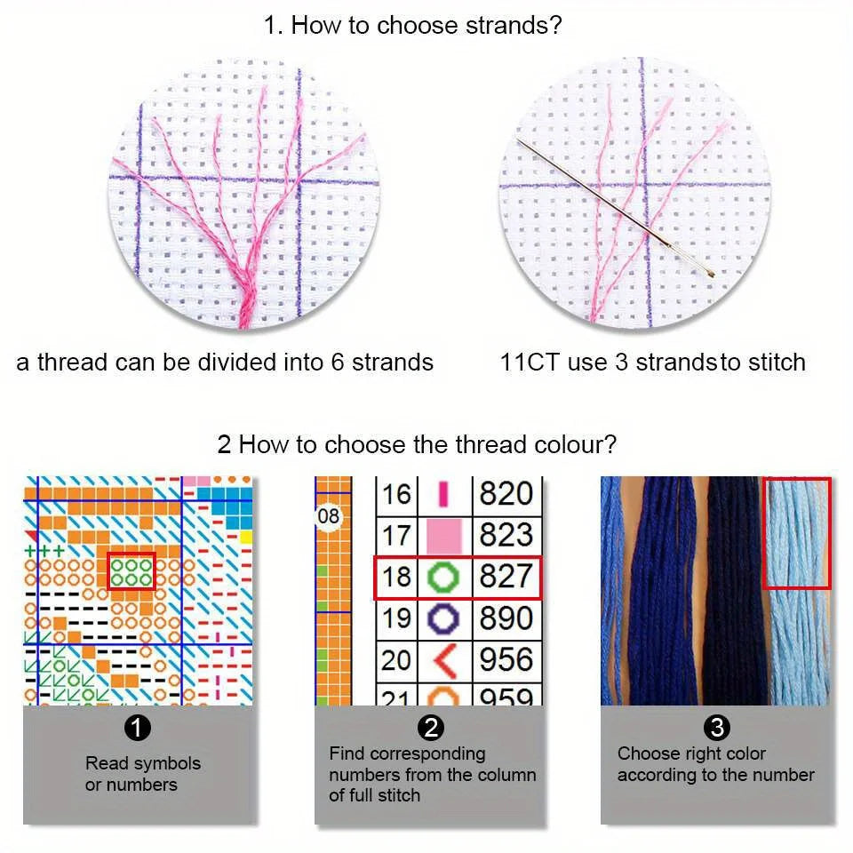 Huacan Custom Cross Stitch Kit — Personalized Portrait Embroidery Set