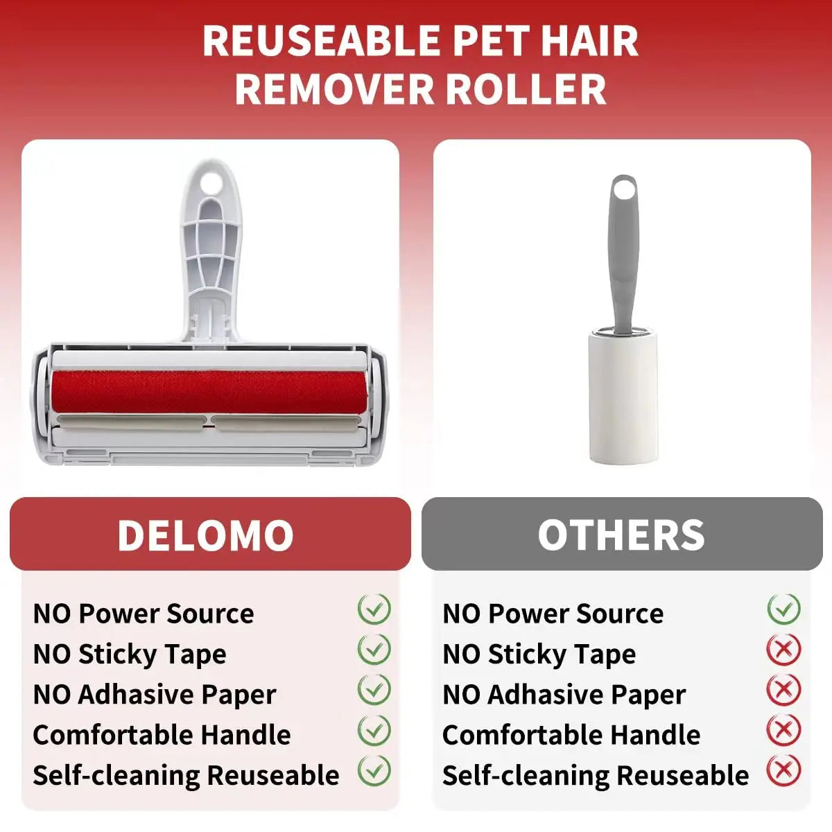 Pet Hair Remover Roller — Reusable Fur Cleaning Tool with Self-Cleaning Base