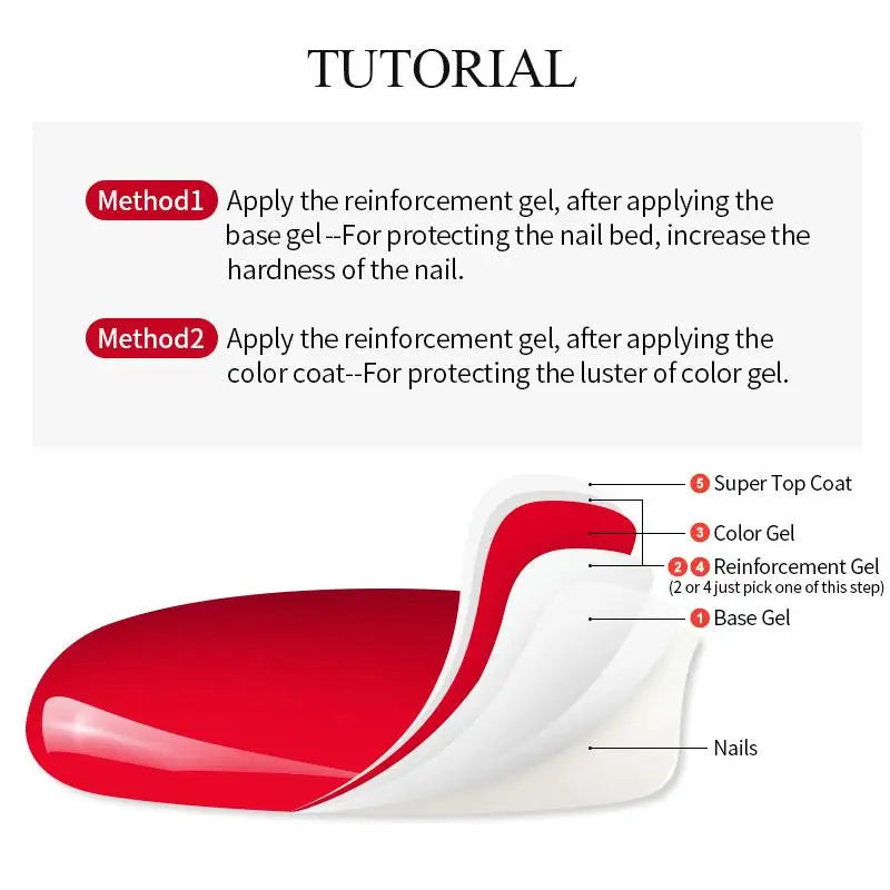BORN PRETTY Nail Prep Dehydrator and Primer — Acid-Free Reinforcement Gel