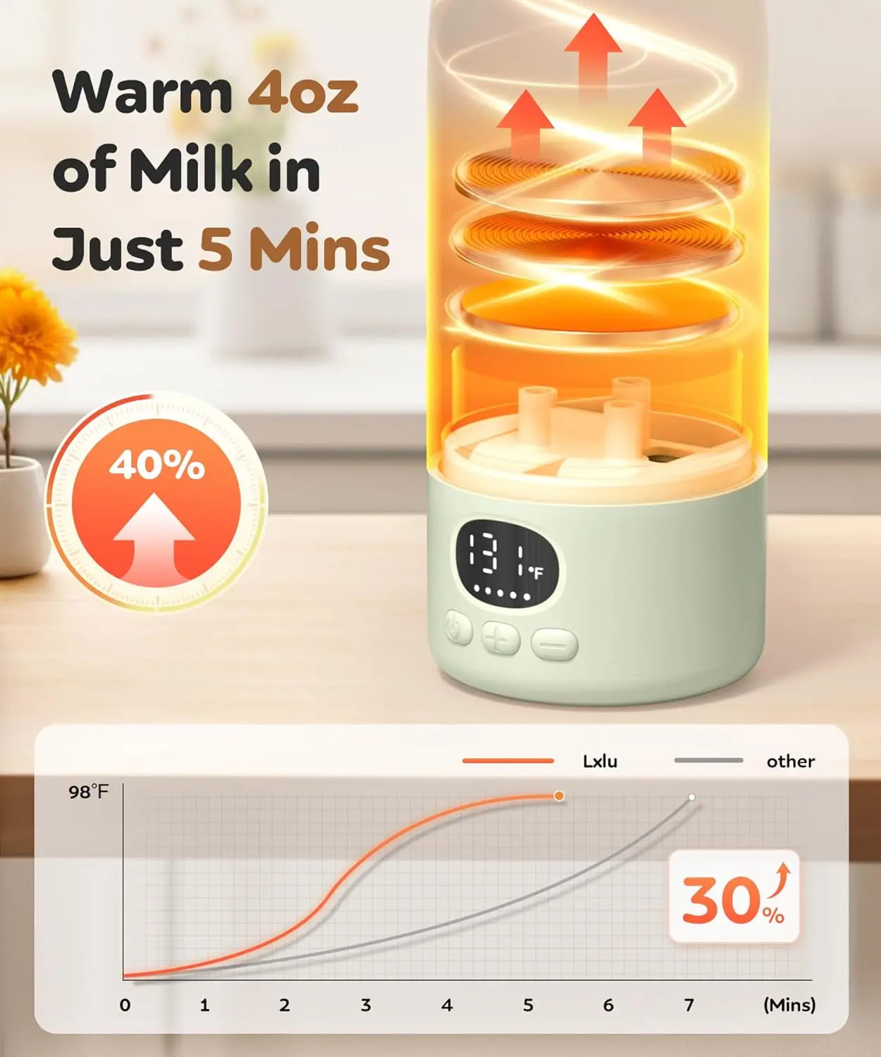 Portable Electric Heated Water Bottle — USB Rechargeable Milk Warmer