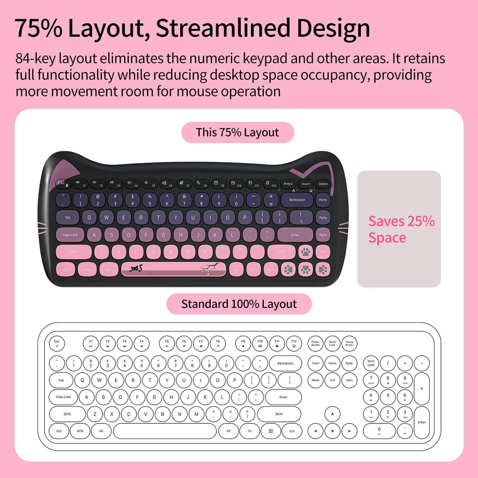Geezer Wireless Silent Keyboard and Mouse Combo — Retro Cat Ear Design